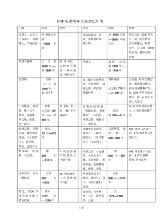 初级中学历史中外大事对比表