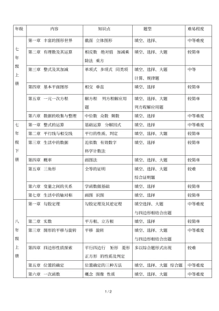 初级中学数学主要内容