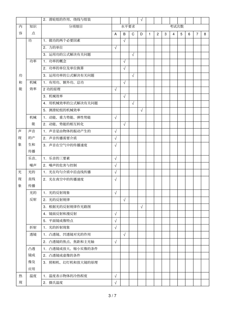 初级中学物理知识点双向细目表_第3页
