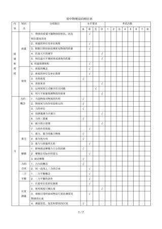 初级中学物理知识点双向细目表