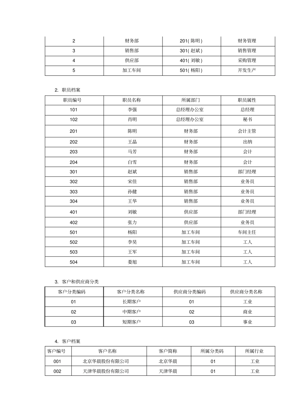 初级会计电算化操作案例_第2页