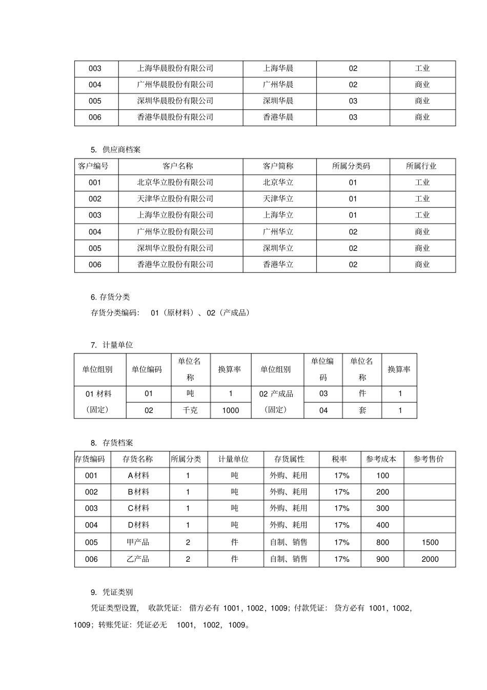 初级会计电算化操作案例_第3页