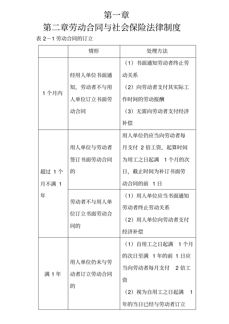 初级会计经济法重点总结必背内容对比记忆_第1页