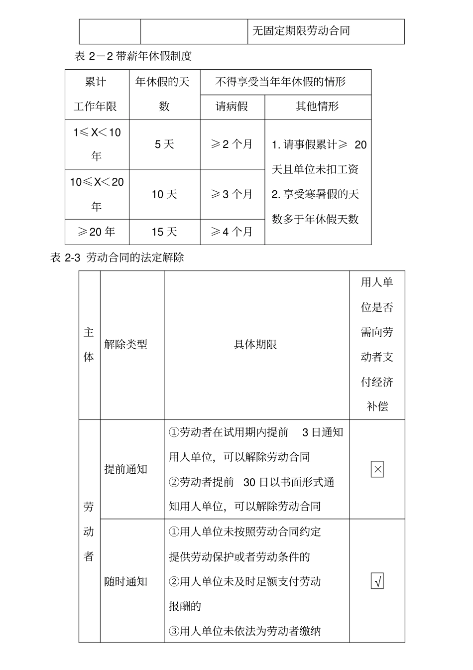初级会计经济法重点总结必背内容对比记忆_第2页