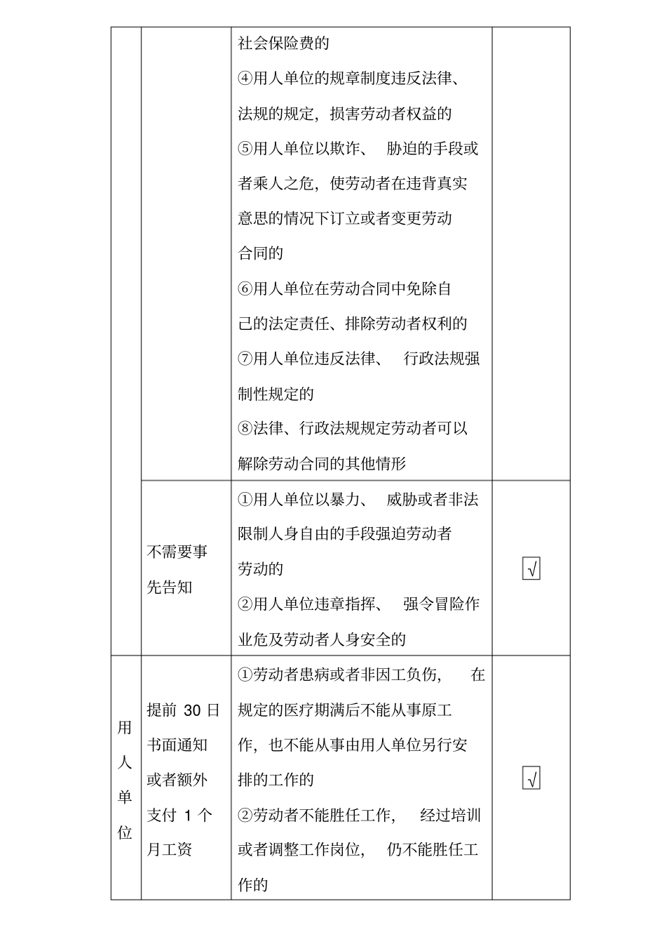 初级会计经济法重点总结必背内容对比记忆_第3页