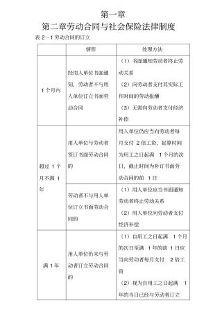 初级会计经济法重点总结必背内容对比记忆