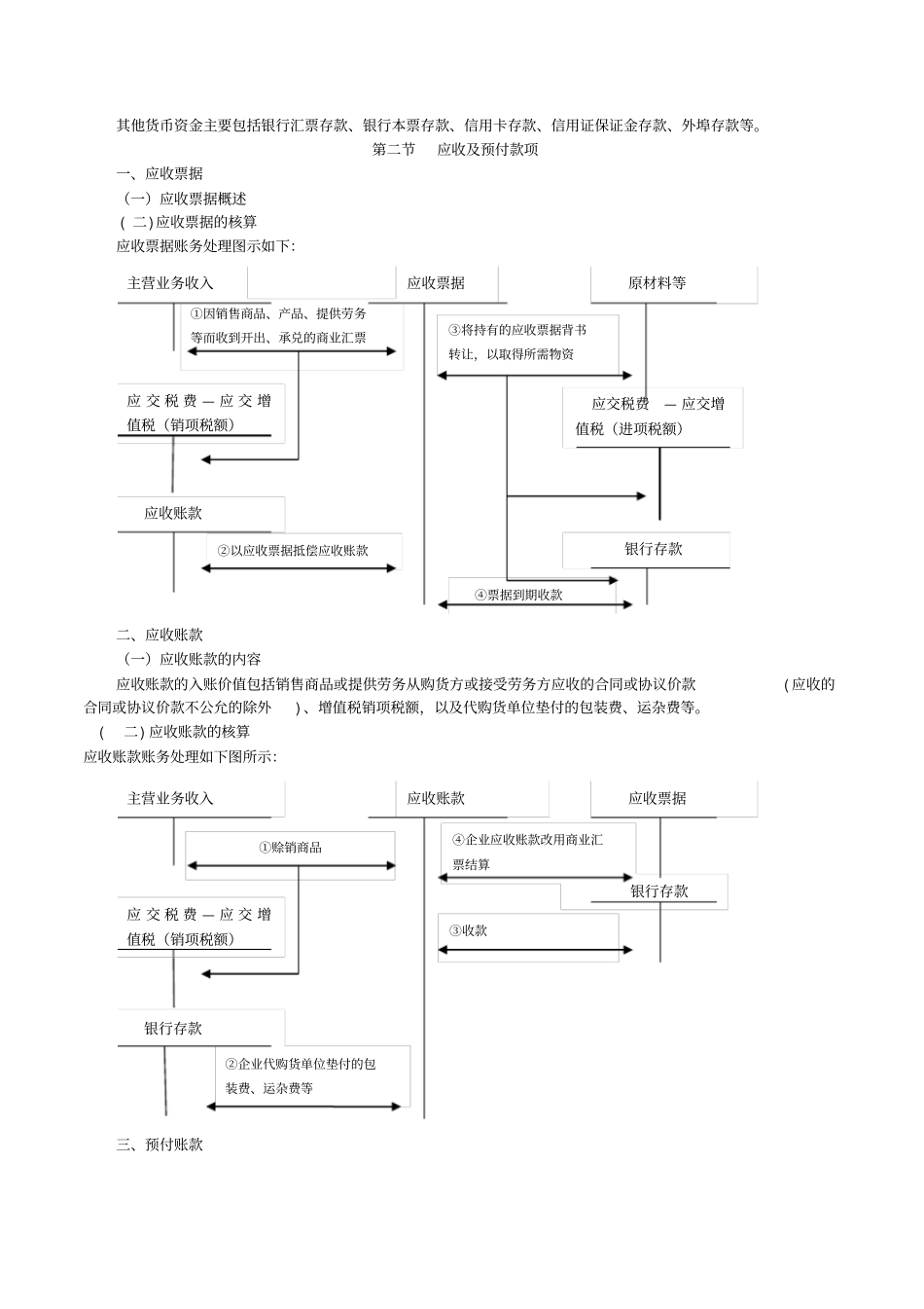 初级会计实务重点内容笔记总结_第2页