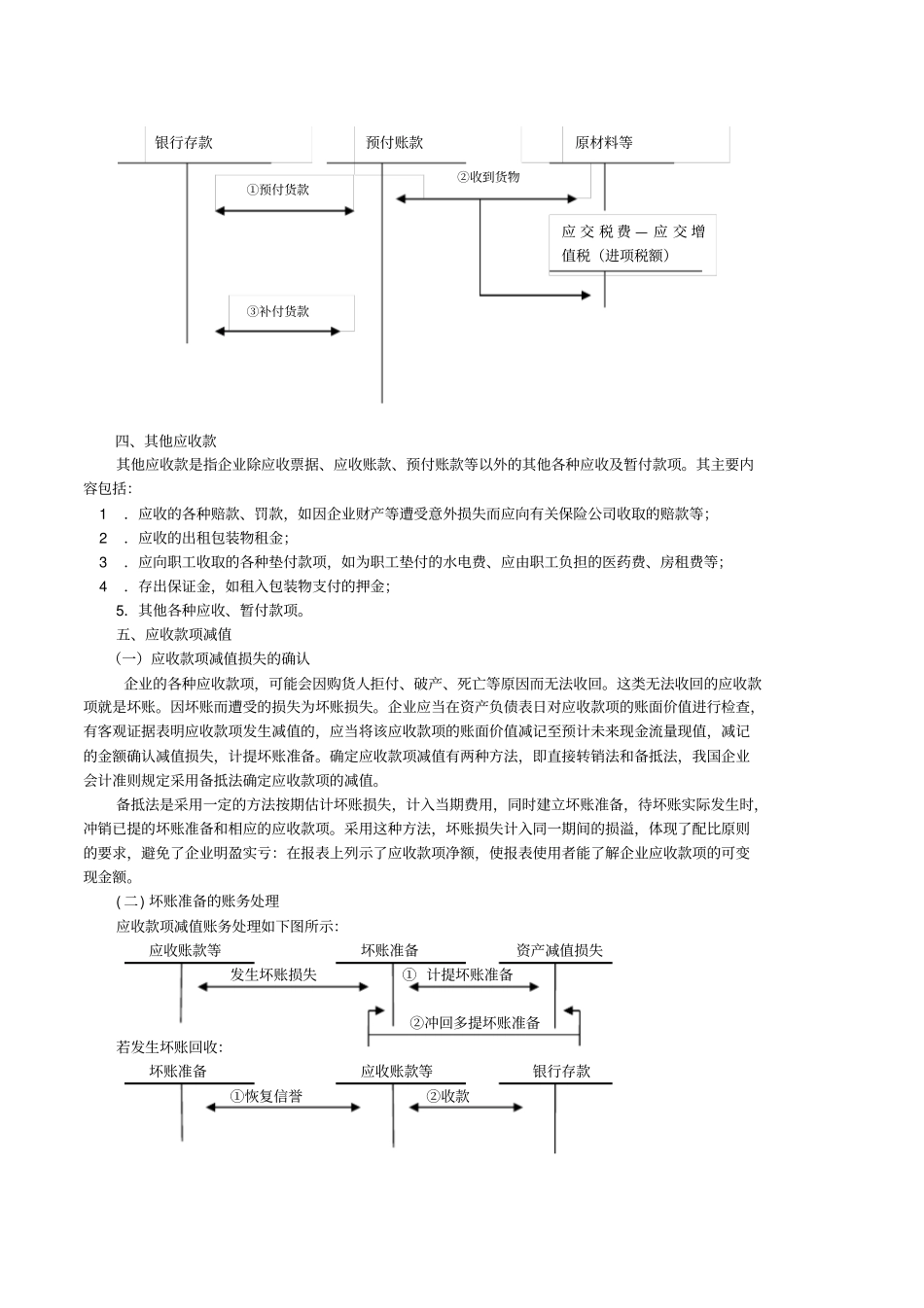 初级会计实务重点内容笔记总结_第3页