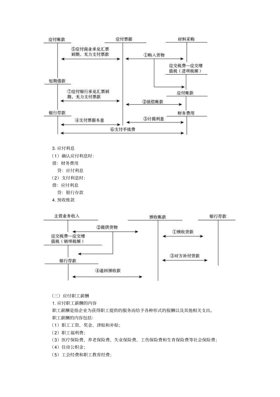 初级会计资料之负债_第2页