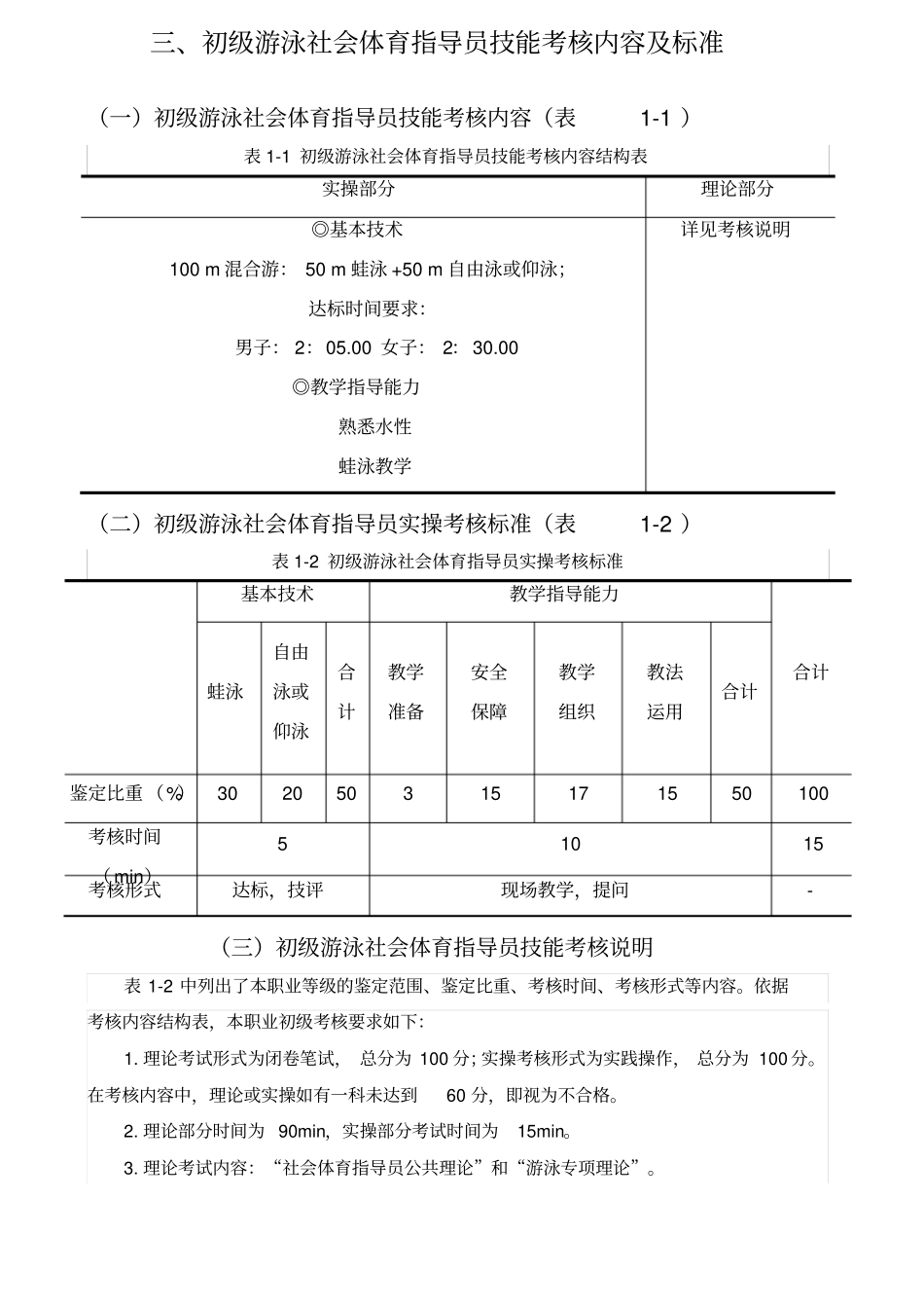 初级游泳社会体育指导员技能考核内容及标准_第1页