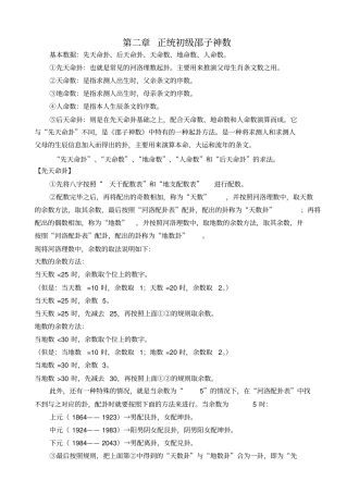 初级邵子神数要点