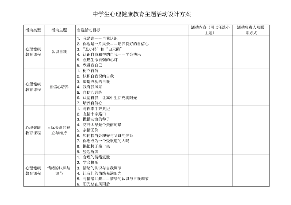 初高中学生心理健康教育主题活动设计方案_第1页