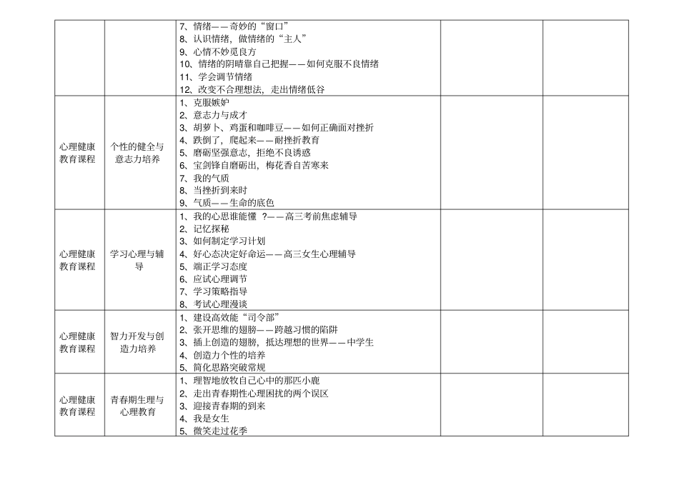 初高中学生心理健康教育主题活动设计方案_第2页