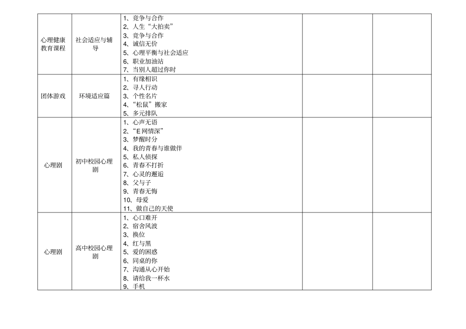 初高中学生心理健康教育主题活动设计方案_第3页