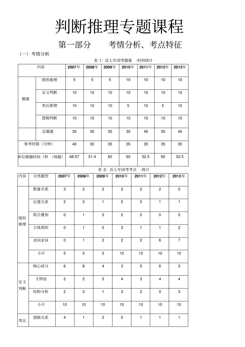 判断推理讲义_第1页