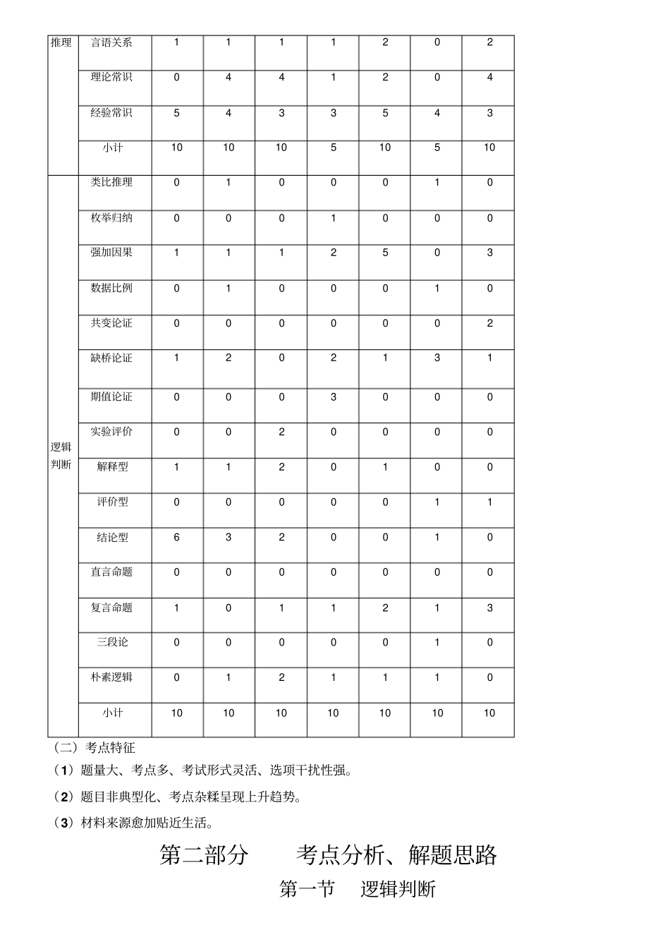 判断推理讲义_第2页