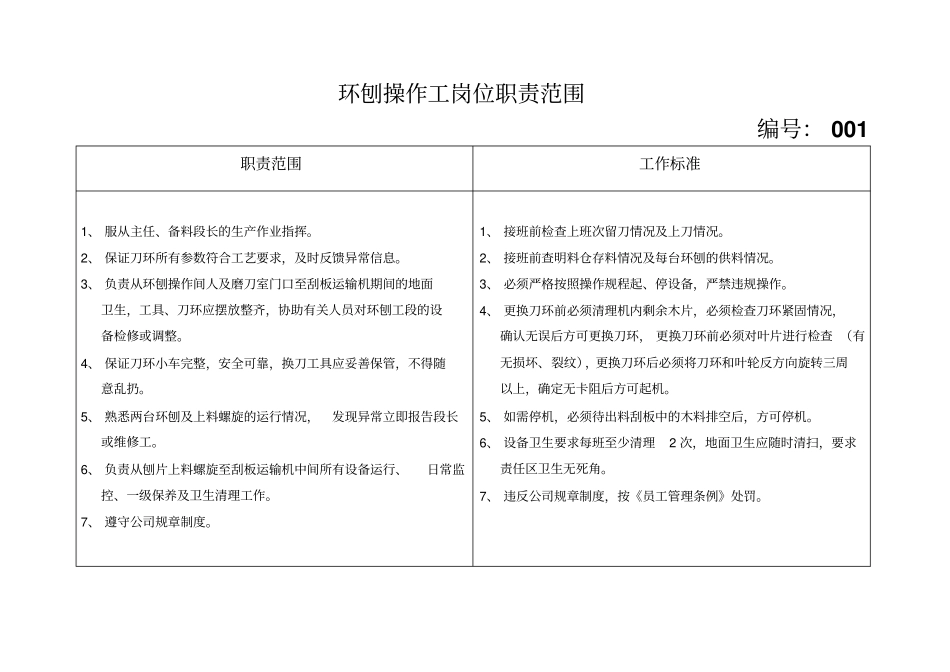 刨花板车间岗位职责_第1页