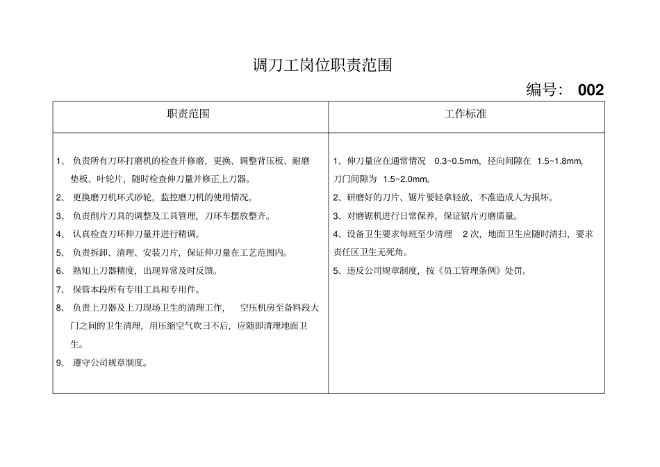 刨花板车间岗位职责_第2页