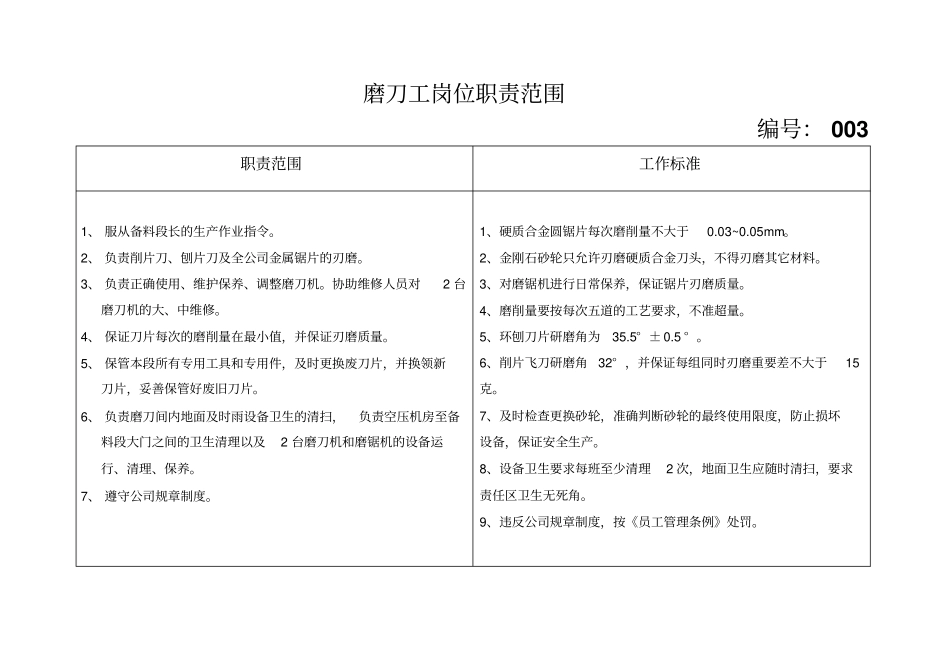 刨花板车间岗位职责_第3页