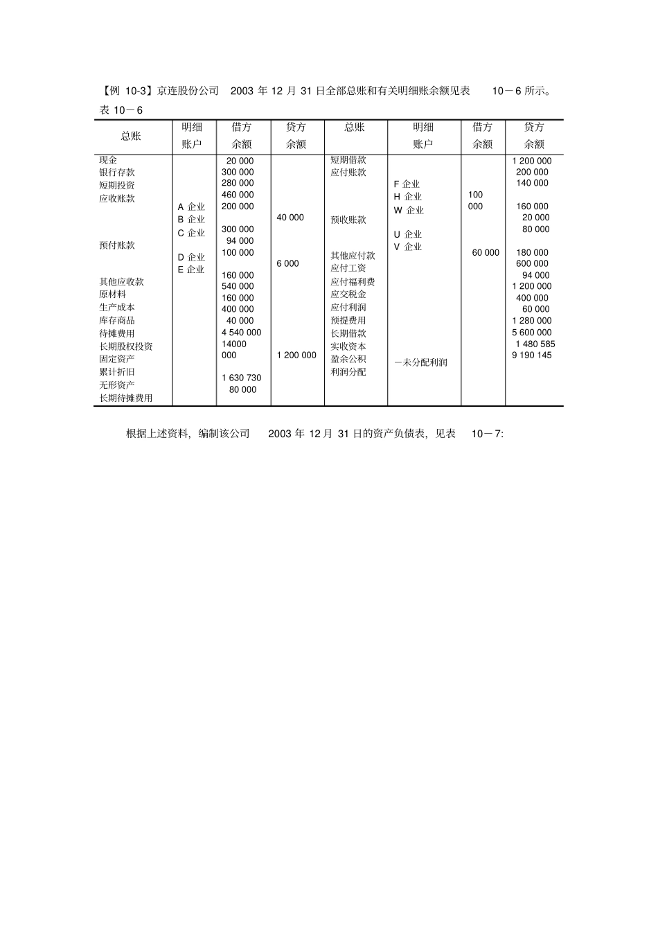 利润表及利润分配表编制举例_第3页