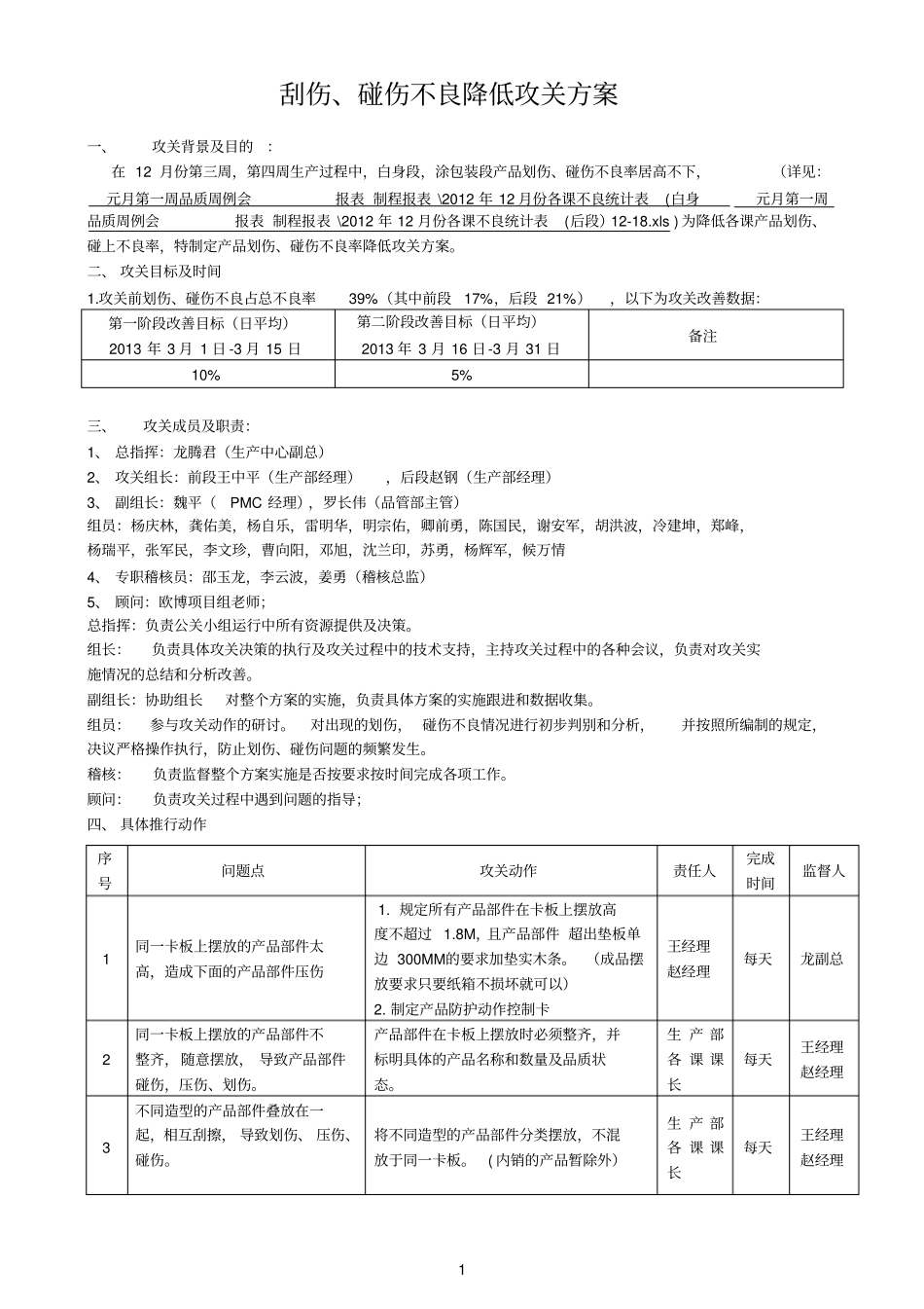 刮伤参考资料、碰伤不良降低攻关方案10最新的_第1页