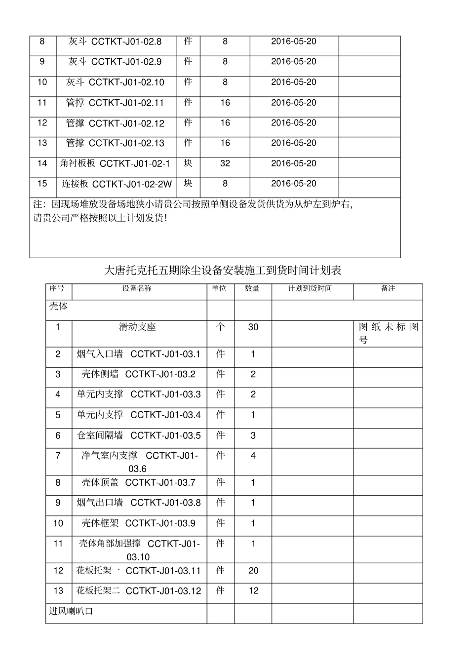 到货时间计划表_第2页