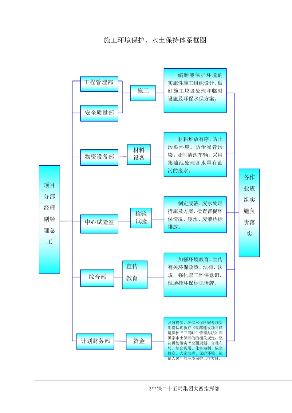 环水保方案汇总_第3页