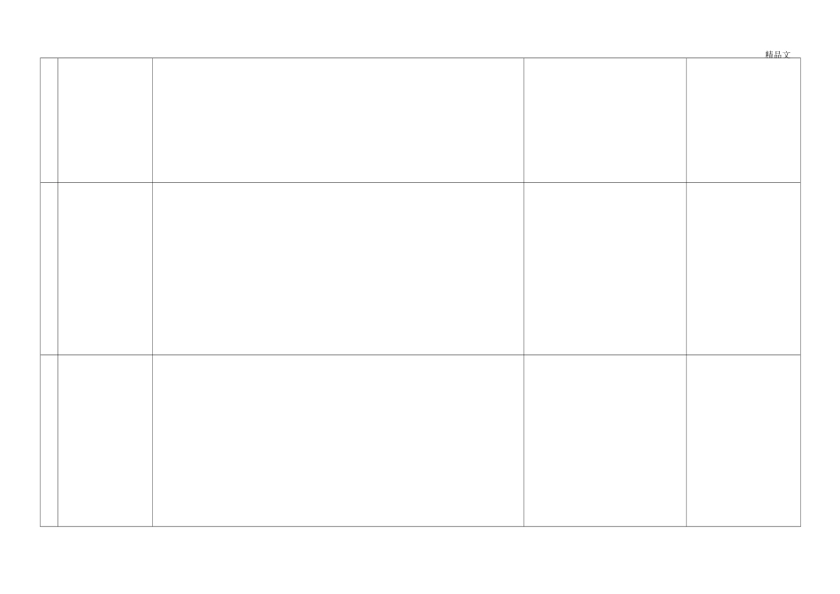 工程项目管理检查表模版_第2页
