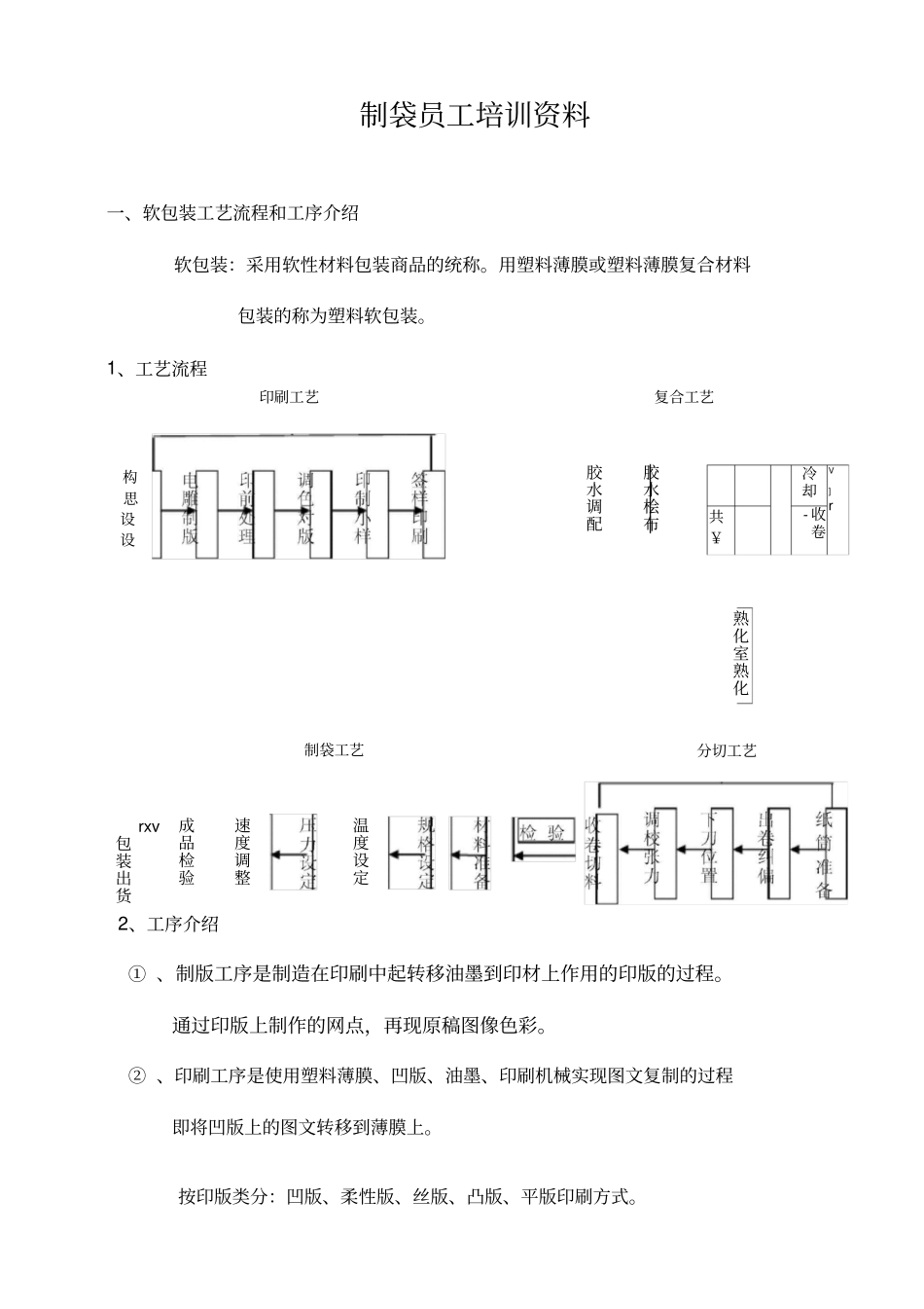 制袋员工培训资料_第3页