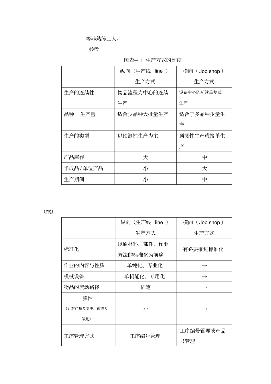 制造业技术基础知识_第3页