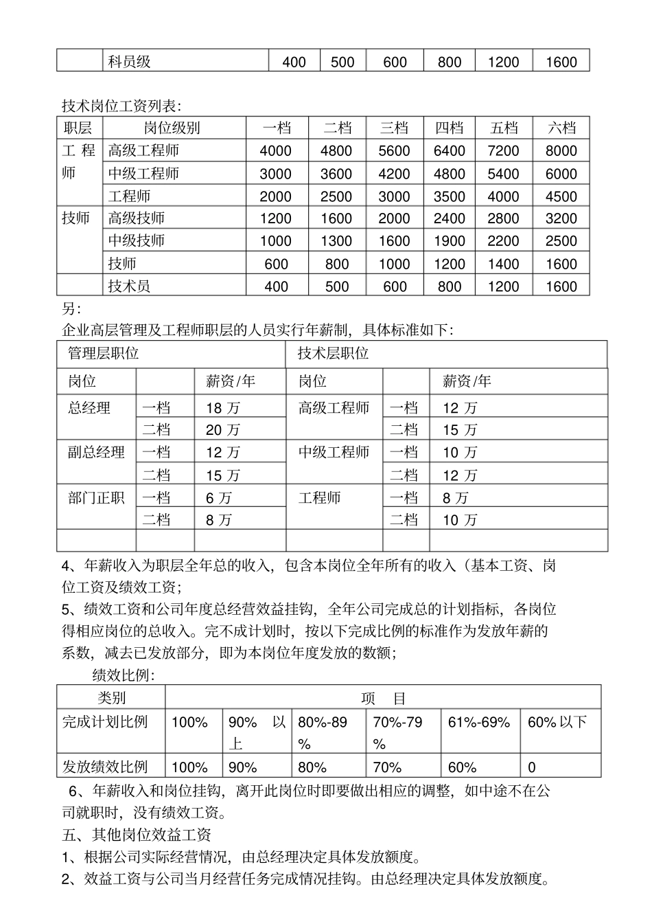 制造行业薪酬设计方案范本_第2页