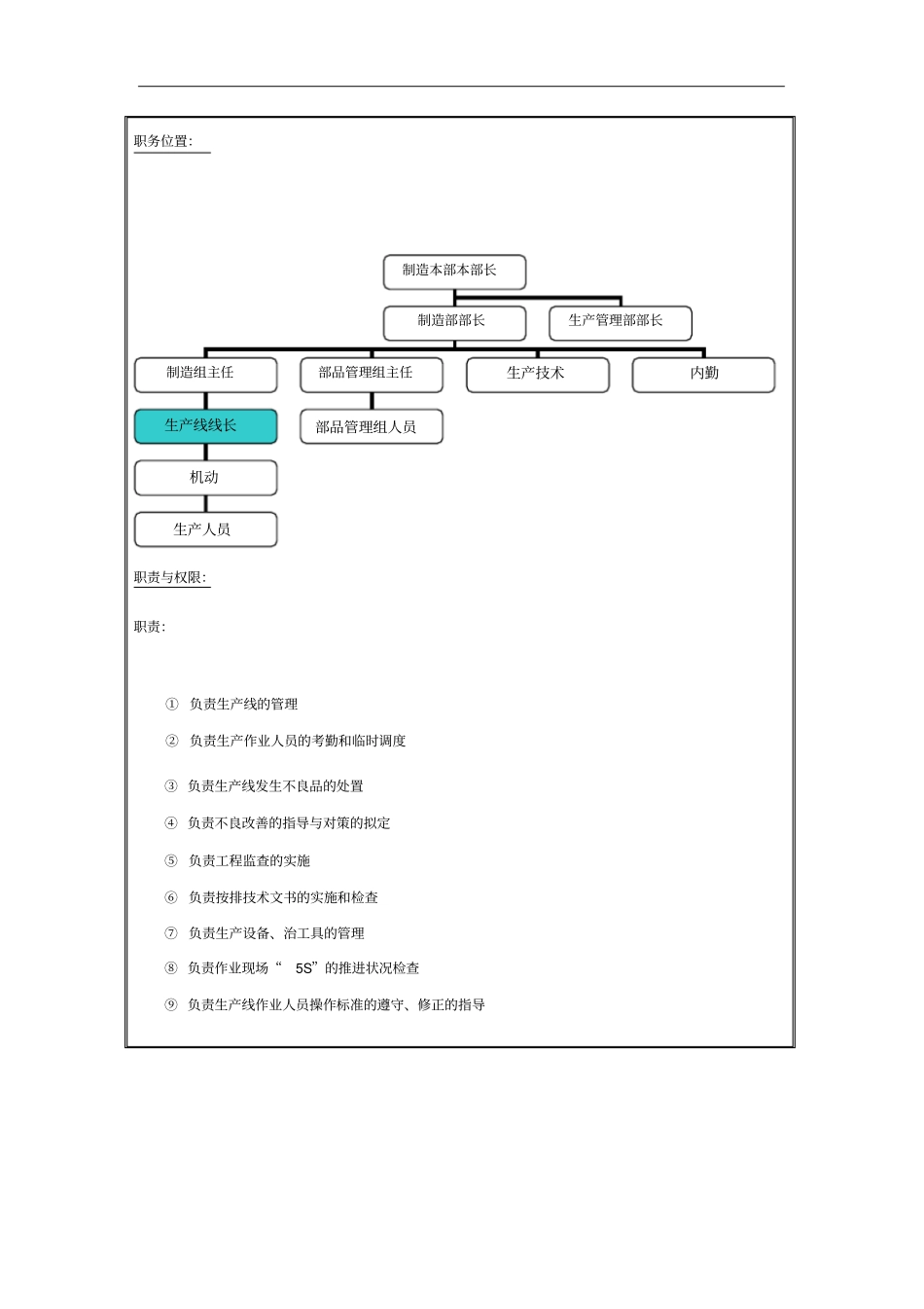 制造部生产线线长岗位职责4_第2页