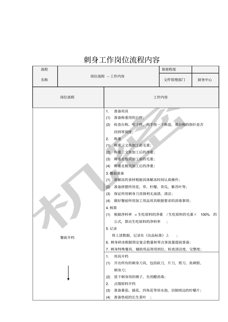 刺身工作流程_第1页
