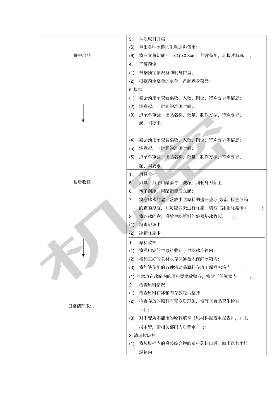 刺身工作流程_第2页