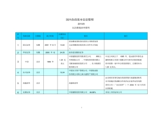 券商基本信息整理包括103家券商的注册地、股东以及成立时间等