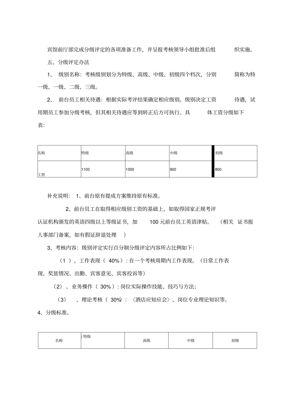前台工资分级考核实施方案_第2页