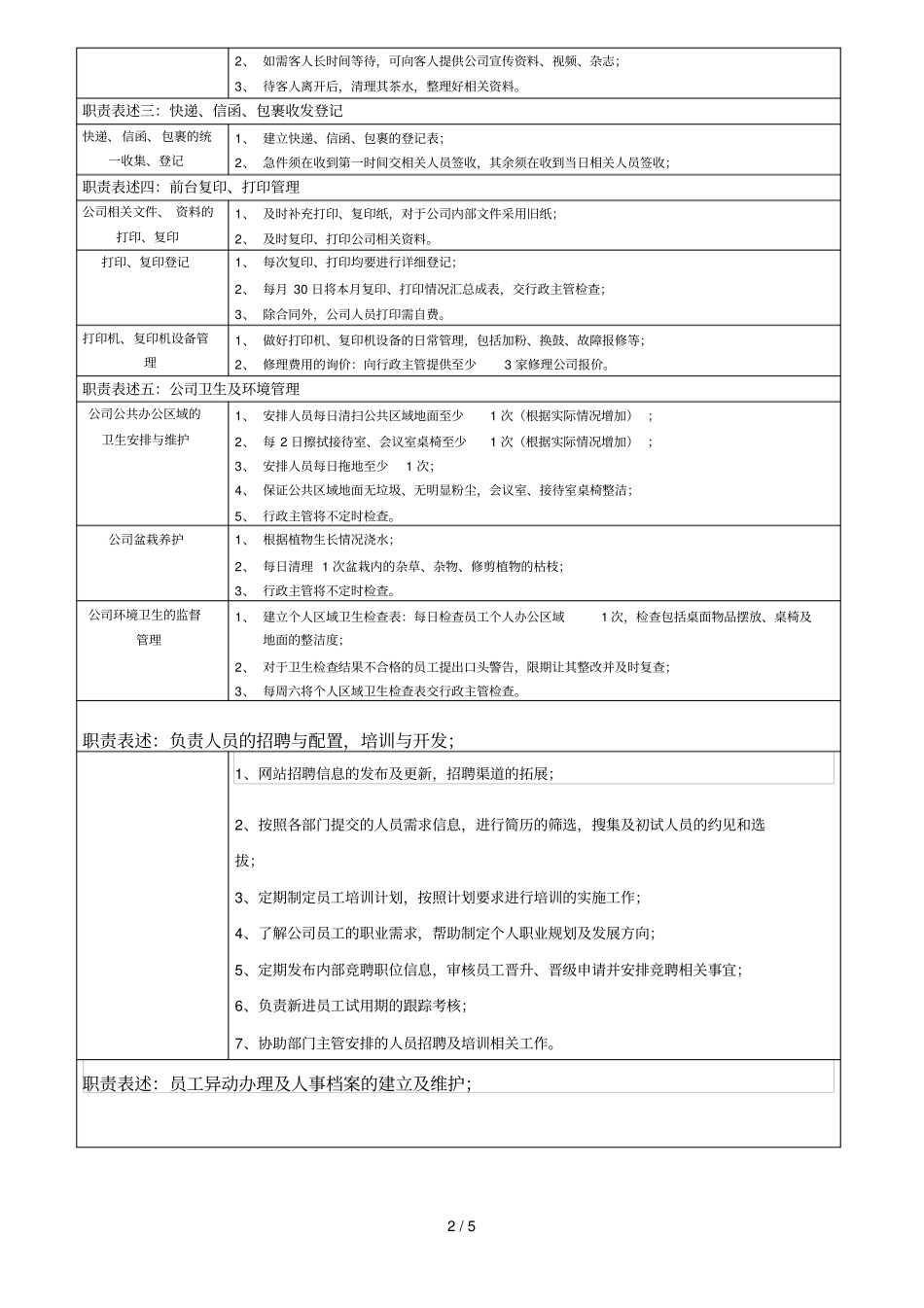 前台兼行政助理职位详细说明书_第2页
