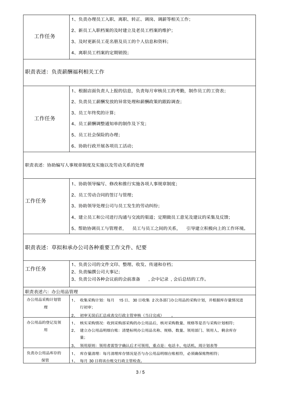前台兼行政助理职位详细说明书_第3页