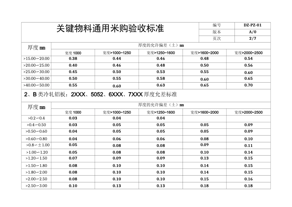 关键物料通用标准_第2页