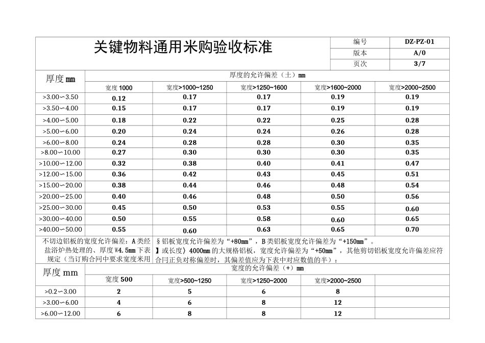 关键物料通用标准_第3页