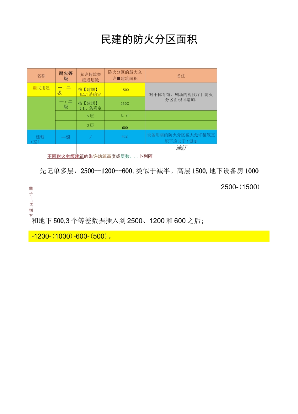 防火分区的最大建筑面积记忆技巧_第1页
