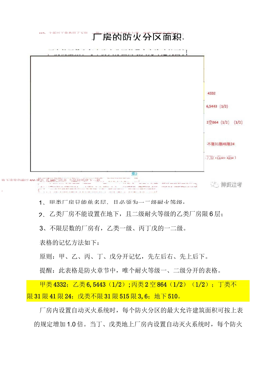 防火分区的最大建筑面积记忆技巧_第2页