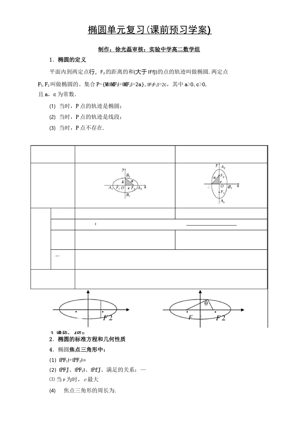 椭圆单元复习_第1页