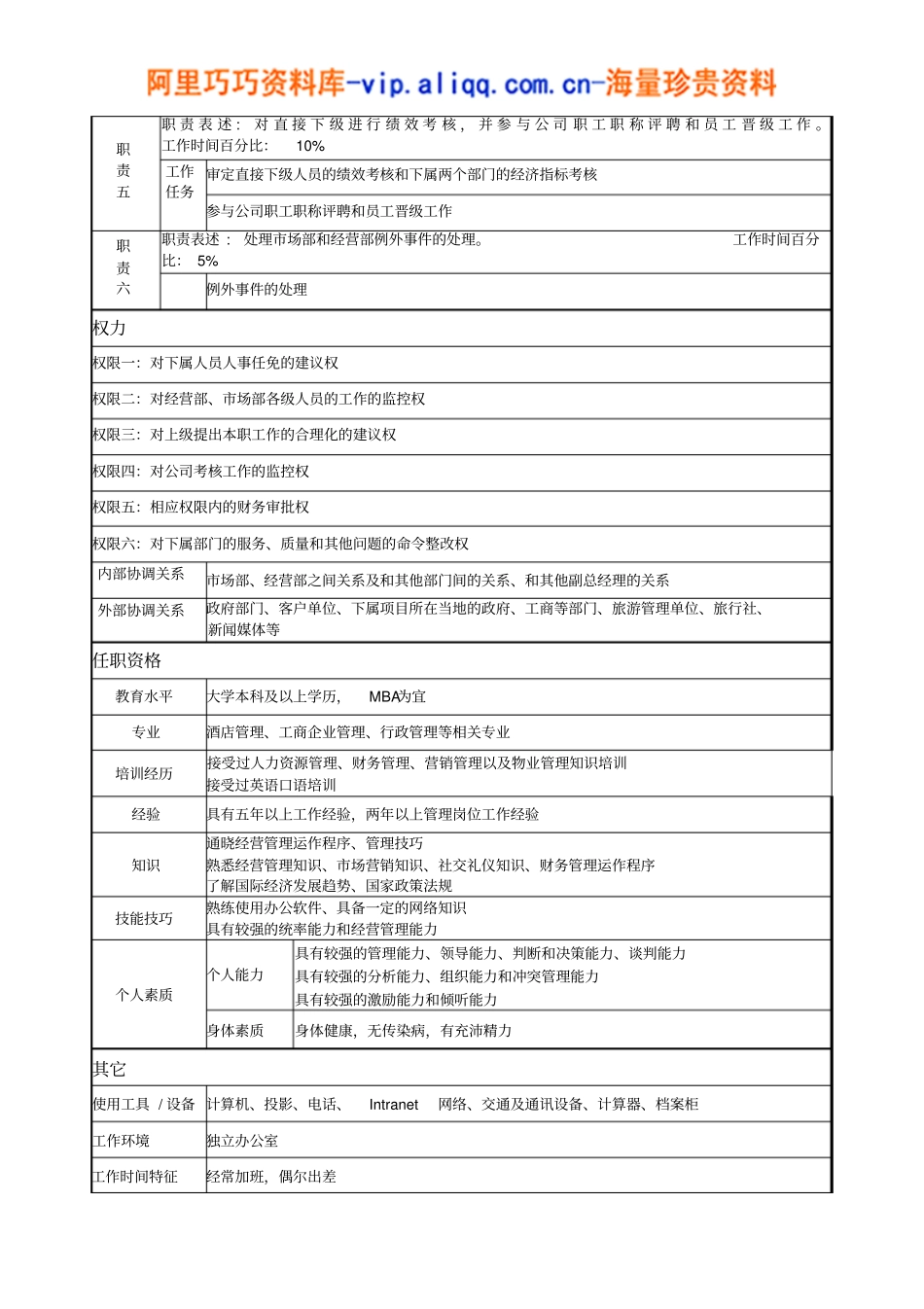 副总经理主管经营岗位说明书_第2页