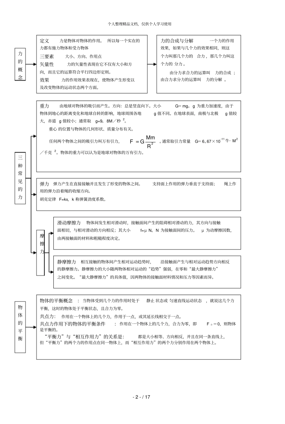 力学知识结构体系_第2页