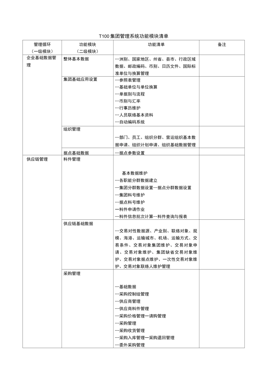 鼎捷ERPT100主要功能模块说明_第1页