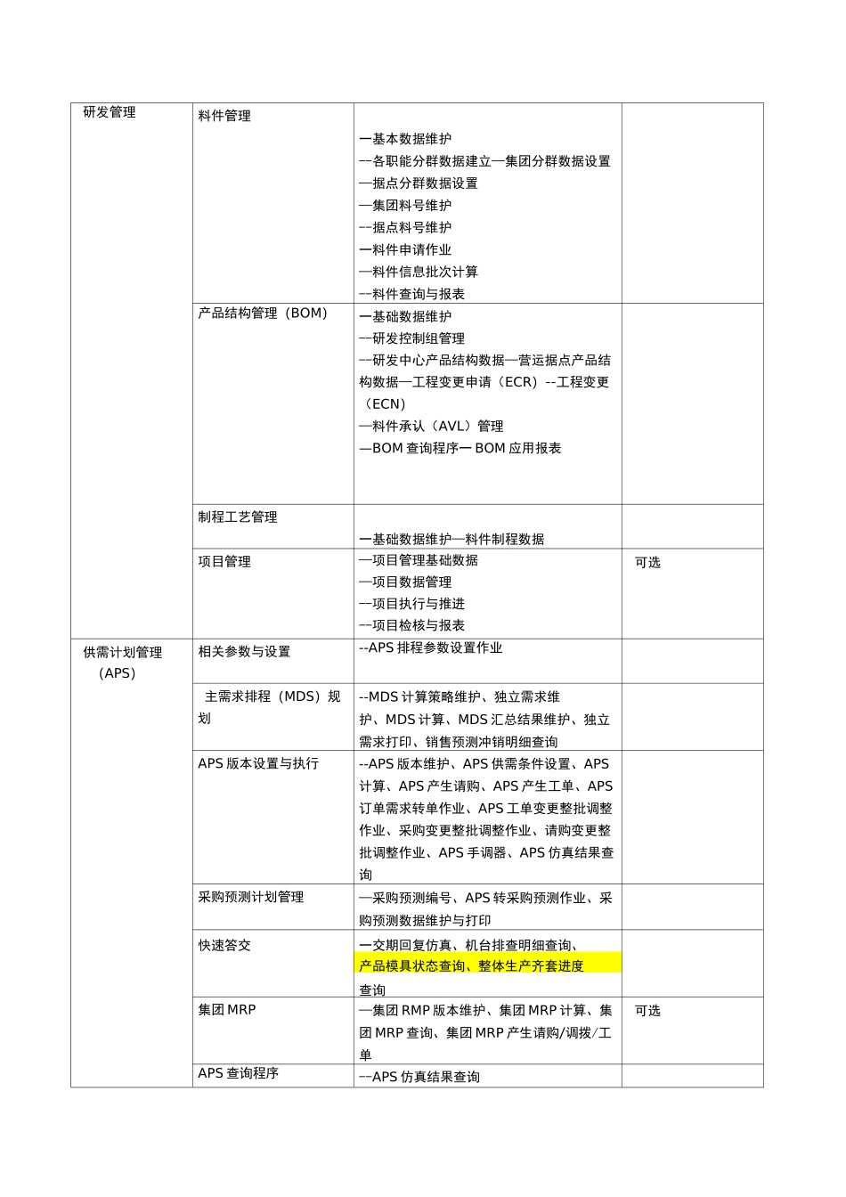鼎捷ERPT100主要功能模块说明_第3页