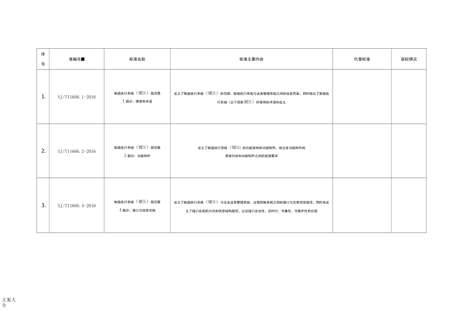 制造执行系统(MES)要求规范第1部分：模型和术语_第2页