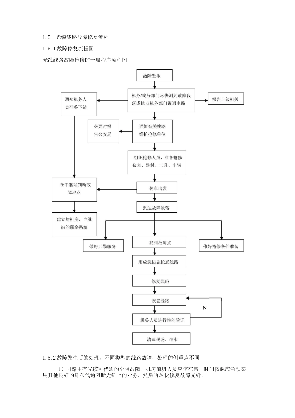 线路故障排查和故障定位方法及措施 (光、电缆).._第3页