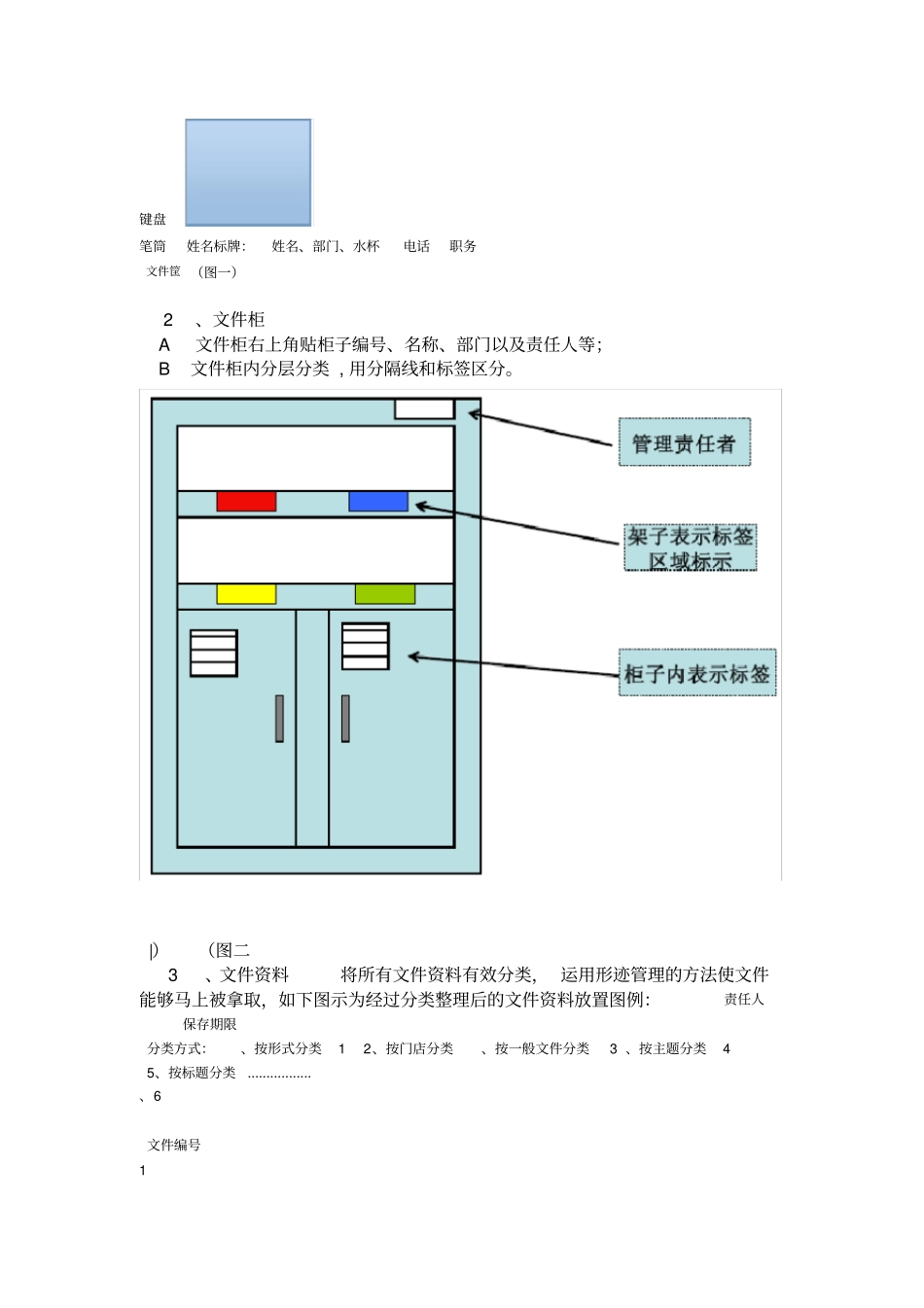 办公室5S打造标准及实施方案_第3页